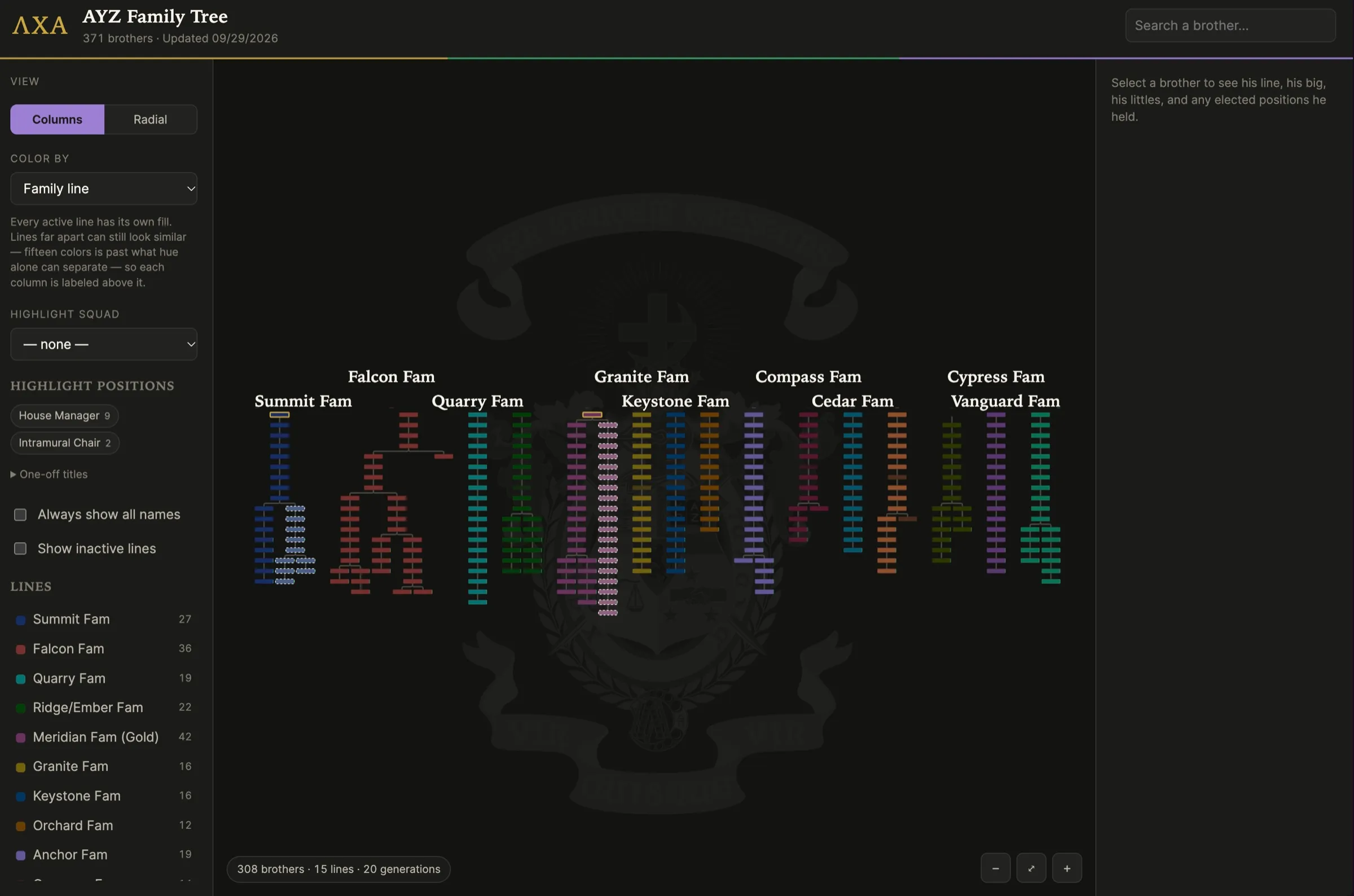 The AYZ Family Tree app showing nine family lines as colored columns of names
